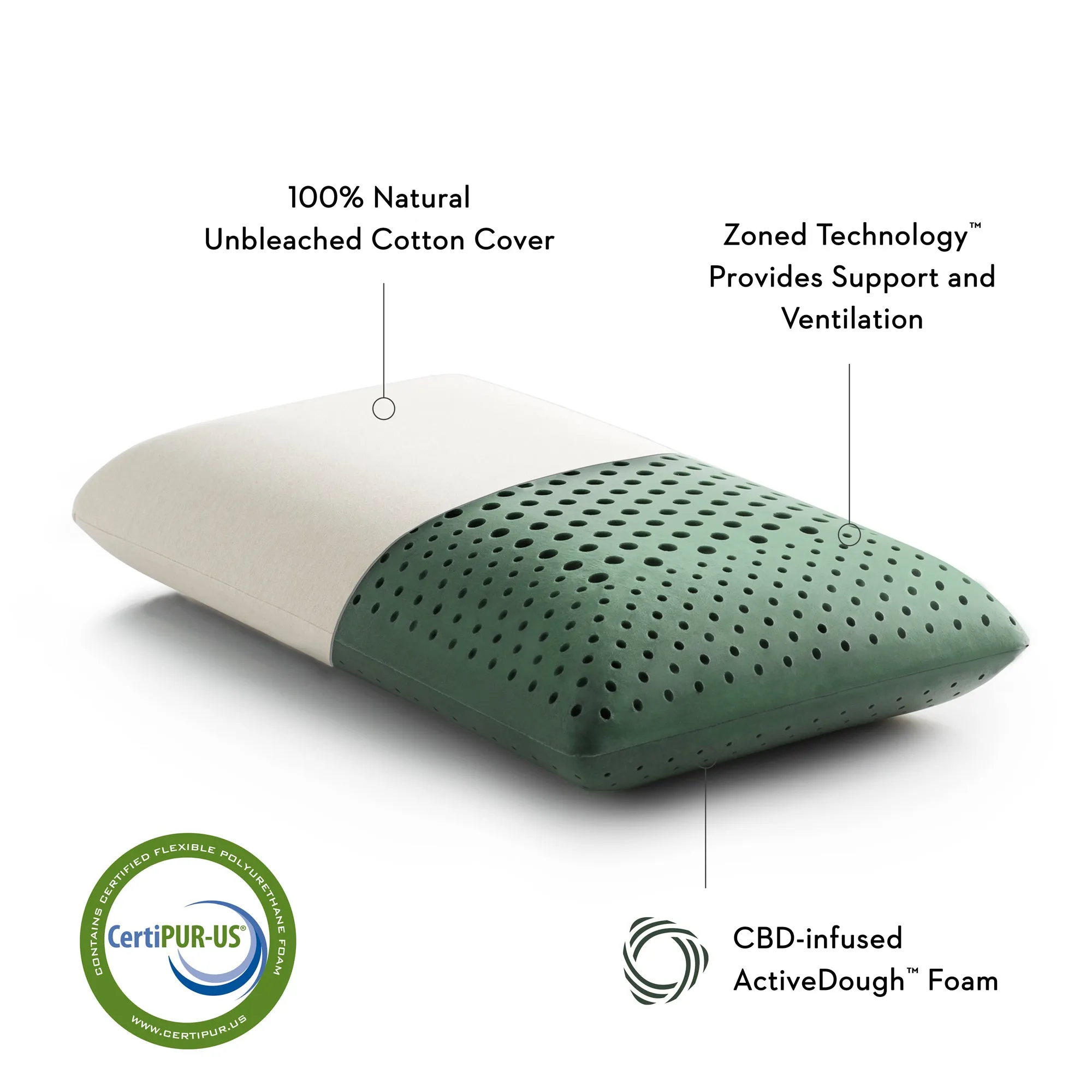 Malouf Zoned ActiveDough™   CBD Oil Pillow